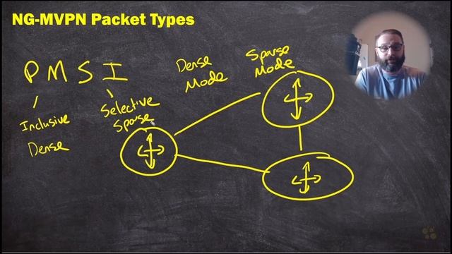 04. NG-MVPN Modes and NLRI Packet Types смотреть онлайн