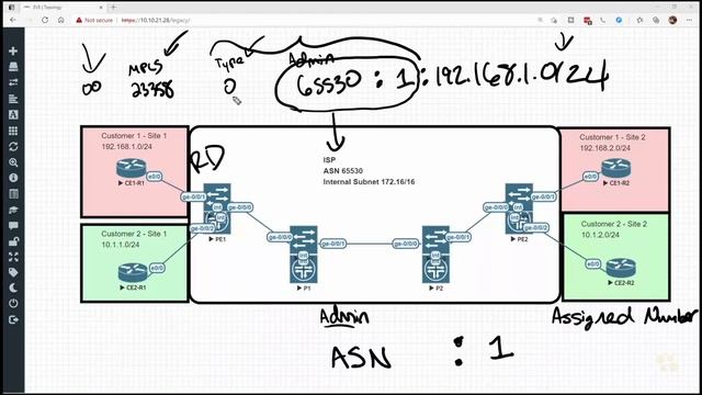 06. Route Distinguishers смотреть онлайн