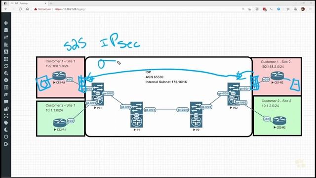 02. The Point of MPLS VPNs смотреть онлайн