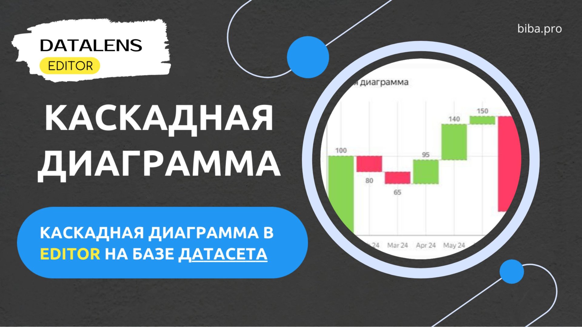 $Обзор урока "Каскадная диаграмма в DataLens Editor на основе датасета. Как создать по шагам." смотреть онлайн