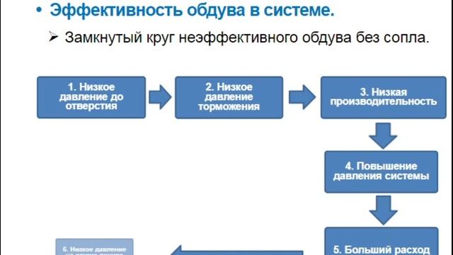 2.10. Повышение эффективности обдува. Часть 1. Энергосбережение смотреть онлайн