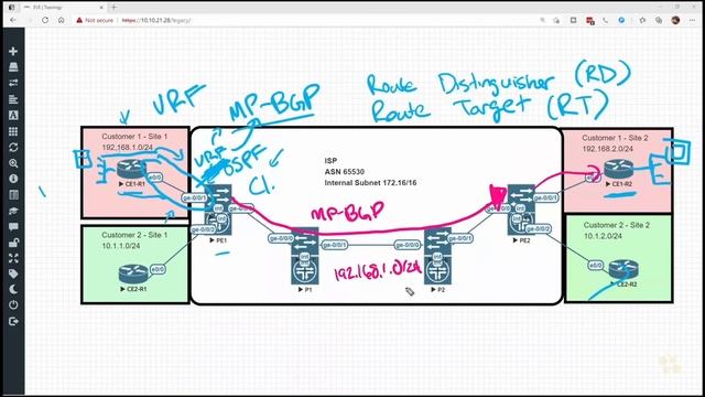 04. Isolating Customer Traffic with VRFs смотреть онлайн