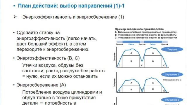 2.7. Энергосберегающие мероприятия и их последовательность. Энергосбережение смотреть онлайн