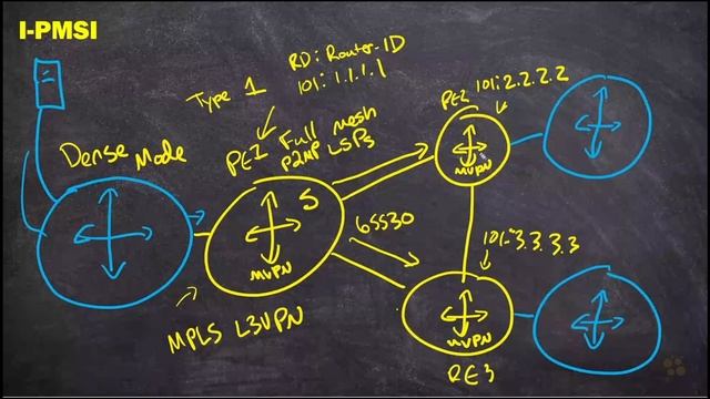 05. I-PMSI LSPs смотреть онлайн