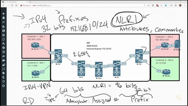 05. A Look at IPv4-VPN (aka VPNv4) смотреть онлайн