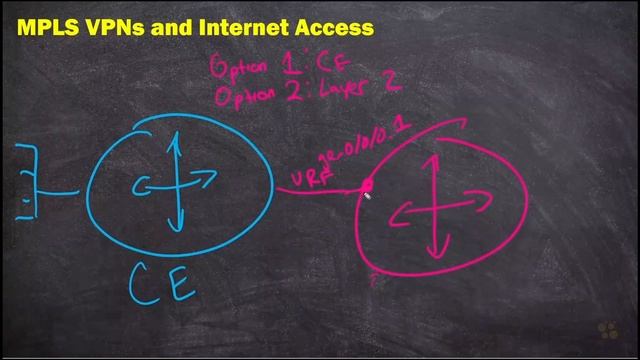 08. Internet Access Designs смотреть онлайн