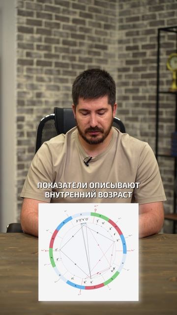 ПОКАЗАТЕЛИ вечной молодости в астрологии! #астрология #эзотерика #молодость смотреть онлайн
