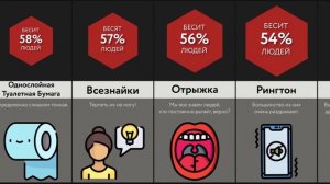 Это Всех Бесит!