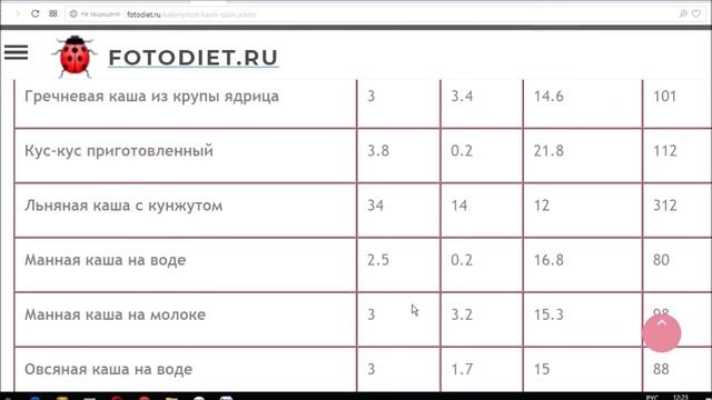Калорийность каш на воде, молоке. Таблица. смотреть онлайн