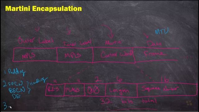 05. Martini Encapsulation смотреть онлайн