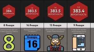 Самые Редкие Дни Рождения (Проверь свой!)