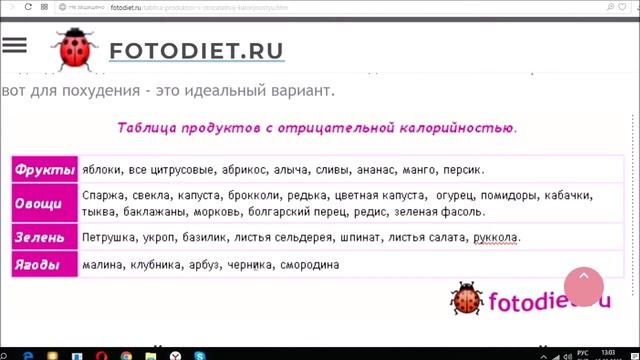 Продукты с отрицательной калорийностью. Список и таблица. смотреть онлайн