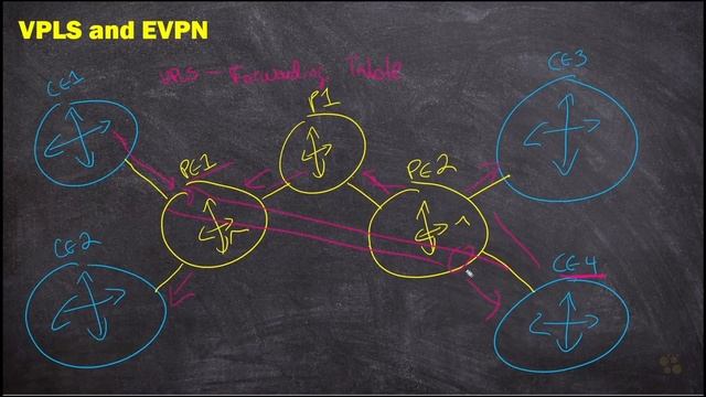 10. VPLS and EVPN смотреть онлайн