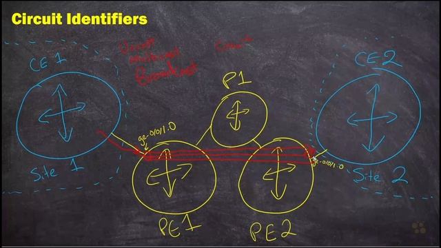 03. Understanding Circuit Identifiers смотреть онлайн