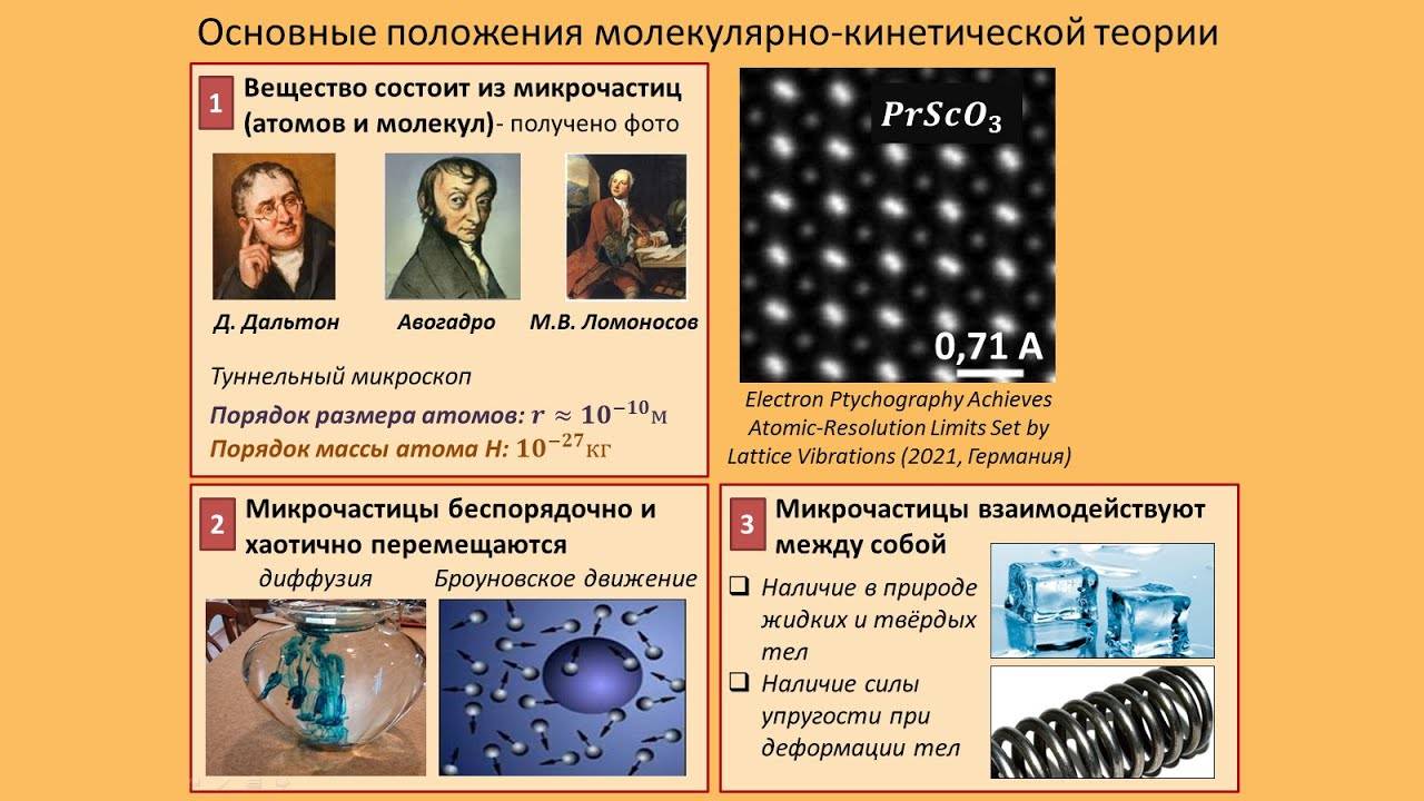 Рассмотрение темы: 