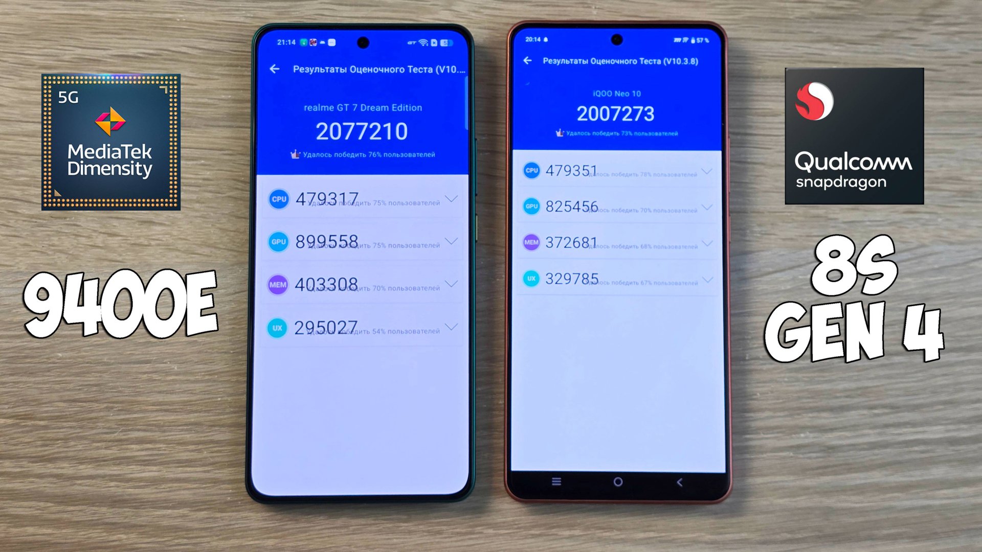 MEDIATEK DIMENSITY 9400e VS SNAPDRAGON 8s GEN 4 - КАКОЙ ПРОЦЕССОР ЛУЧШЕ?