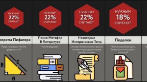 Ненужные Вещи в Школе!