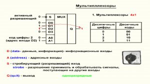 Видеоурок 3.24. Мультиплексоры. Часть 1.