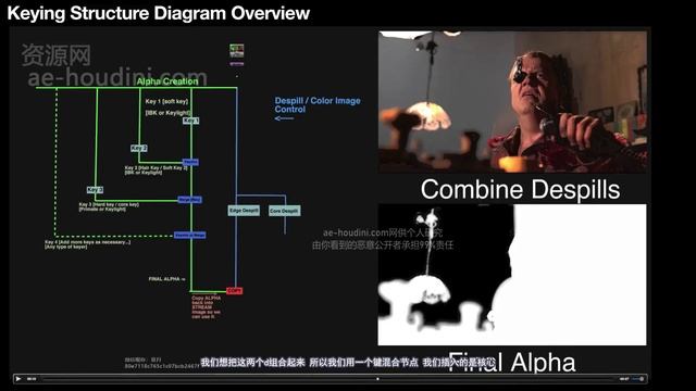 21--Understanding Compositing Structure (Part4 CompStructure.nk) смотреть онлайн