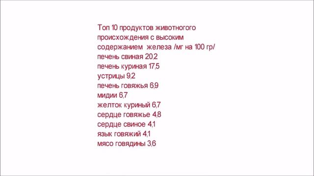 В каких продукта больше всего железа. Содержание железа в продуктах питания. смотреть онлайн