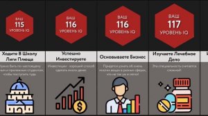 Узнай Свой IQ - Проверь Себя!