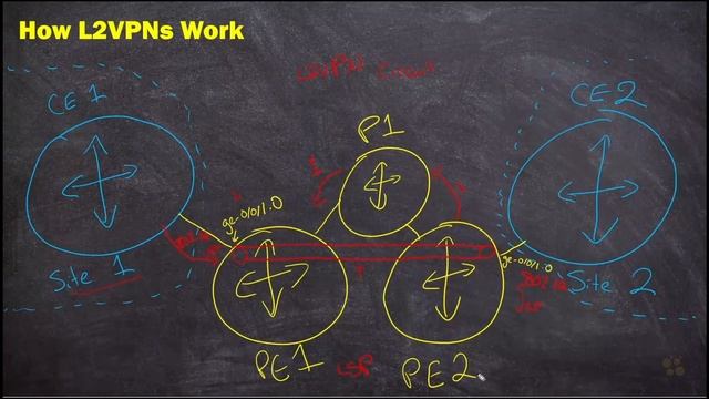 04. How MPLS L2VPNs Work (Sort of) смотреть онлайн