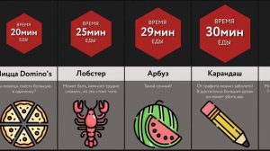 За Сколько Ты Бы Съел Это