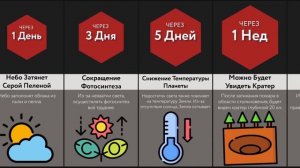 Что Будет, Если Упадёт Метеорит