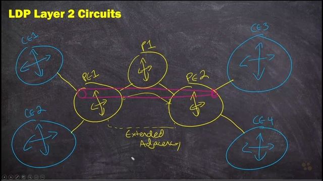 09. LDP Layer 2 Circuits (and FEC 129 BGP Autodiscovery) смотреть онлайн