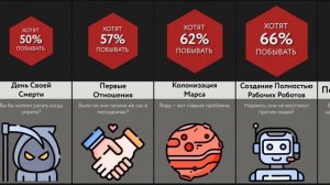 Путешествия Во Времени
