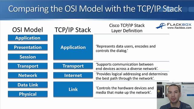 3.4 The TCPIP Stack смотреть онлайн