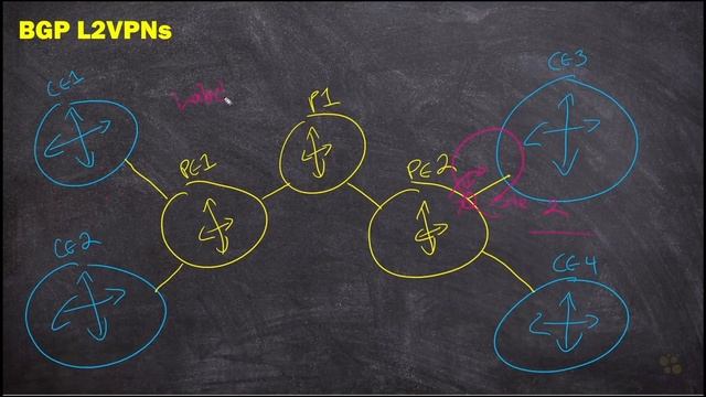 08. BGP Layer 2 VPNs смотреть онлайн