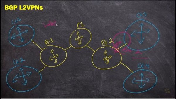 08. BGP Layer 2 VPNs