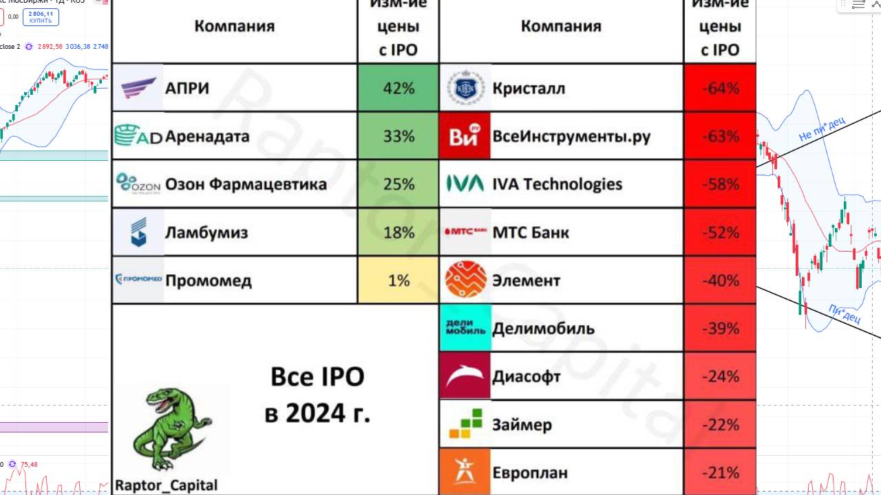 ⚡️РОССИЙСКОЕ IPO ► БЕССМЫСЛЕННОЕ И БЕСПОЩАДНОЕ ► Стоит ли участвовать в первичном размещении акций?! смотреть онлайн