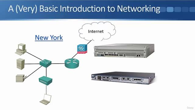 3.2 A (Very) Basic Introduction to Networking смотреть онлайн