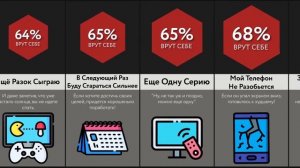 Как Мы Себя Обманываем