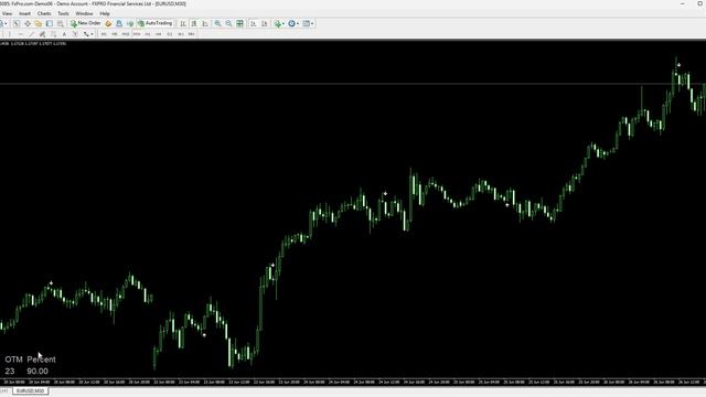 Binary Options Indicator смотреть онлайн