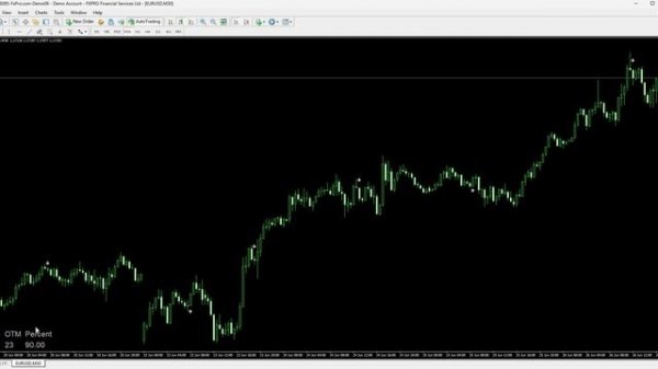 Binary Options Indicator