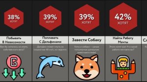 Сделай Это Перед Смертью!