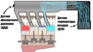 Принципы работы ЭБУ