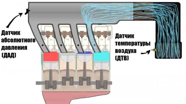 Принципы работы ЭБУ
