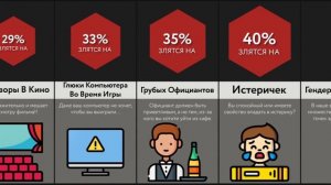 Причины Злости