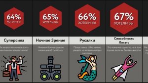 Мы Хотим, Чтобы Это Существовало