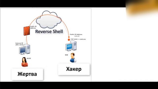 IT Мастерская