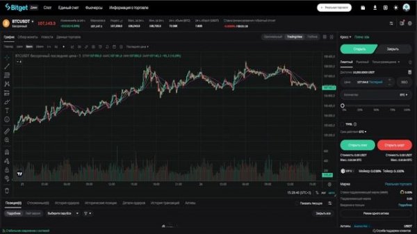 КриптаGraph Анализ графика BTC/USD: Стратегии прибыльной торговли
