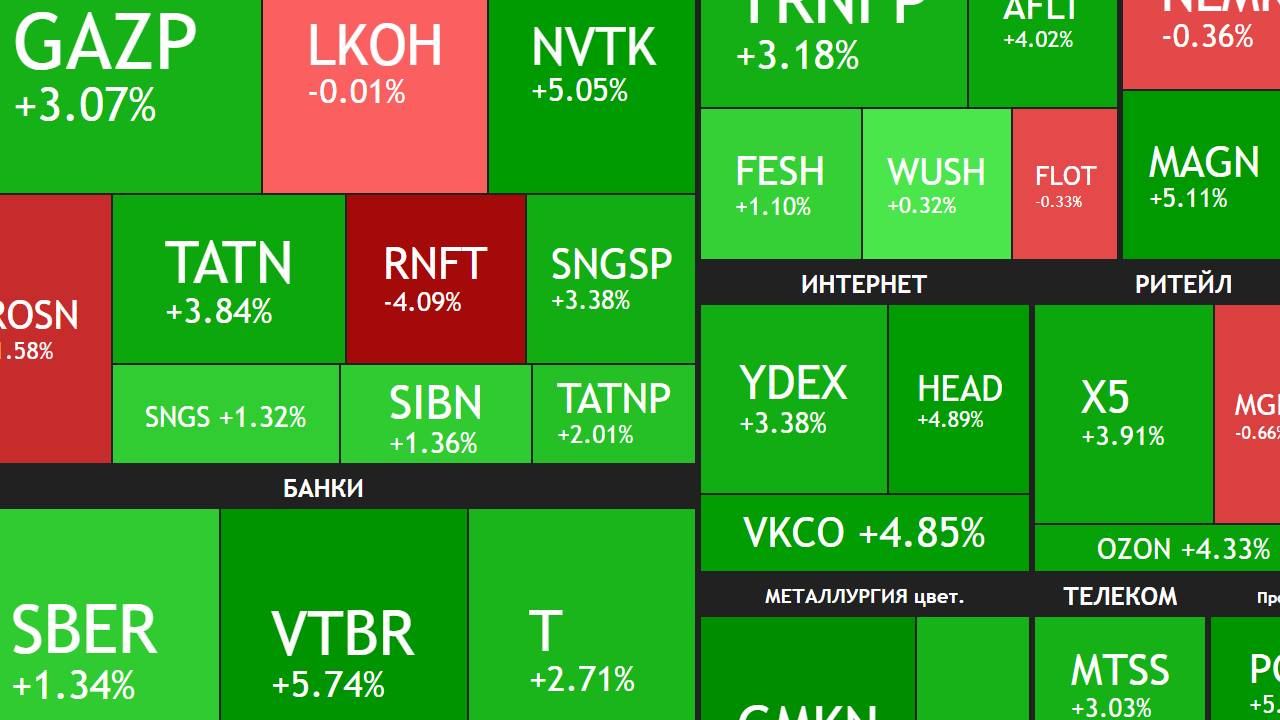 29 июня ►Докупаю Татнефть и жду июль / Рост рынка / Состав портфеля ► ИТОГИ НЕДЕЛИ смотреть онлайн