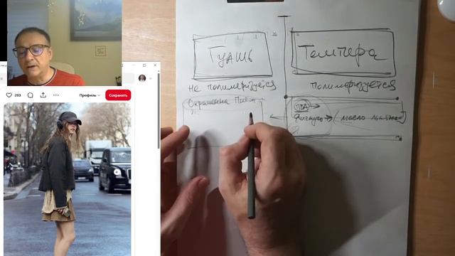 ✏️22/06/25…Как научиться рисовать?   Еженедельные воскресные трансляции  и рекомендации  Art Dikson