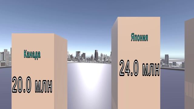 ТОП 30 СТРАН ПО УРОВНЮ ДОХОДА ОТ ТУРИЗМА