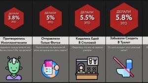 Пугающие Вещи в Школе