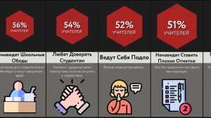 Что Скрывают Учителя